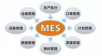 ERP、MES、APS真的適合你的工廠嗎？——企業管理系統的選擇與適用性