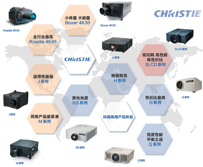 影隨心動(dòng) 投影點(diǎn)亮創(chuàng)意——科視投影機(jī)在文化旅游最火5大領(lǐng)域的應(yīng)用