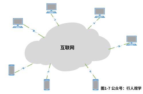 趣解計算機網絡 一 入門概念介紹——計算機系統服務